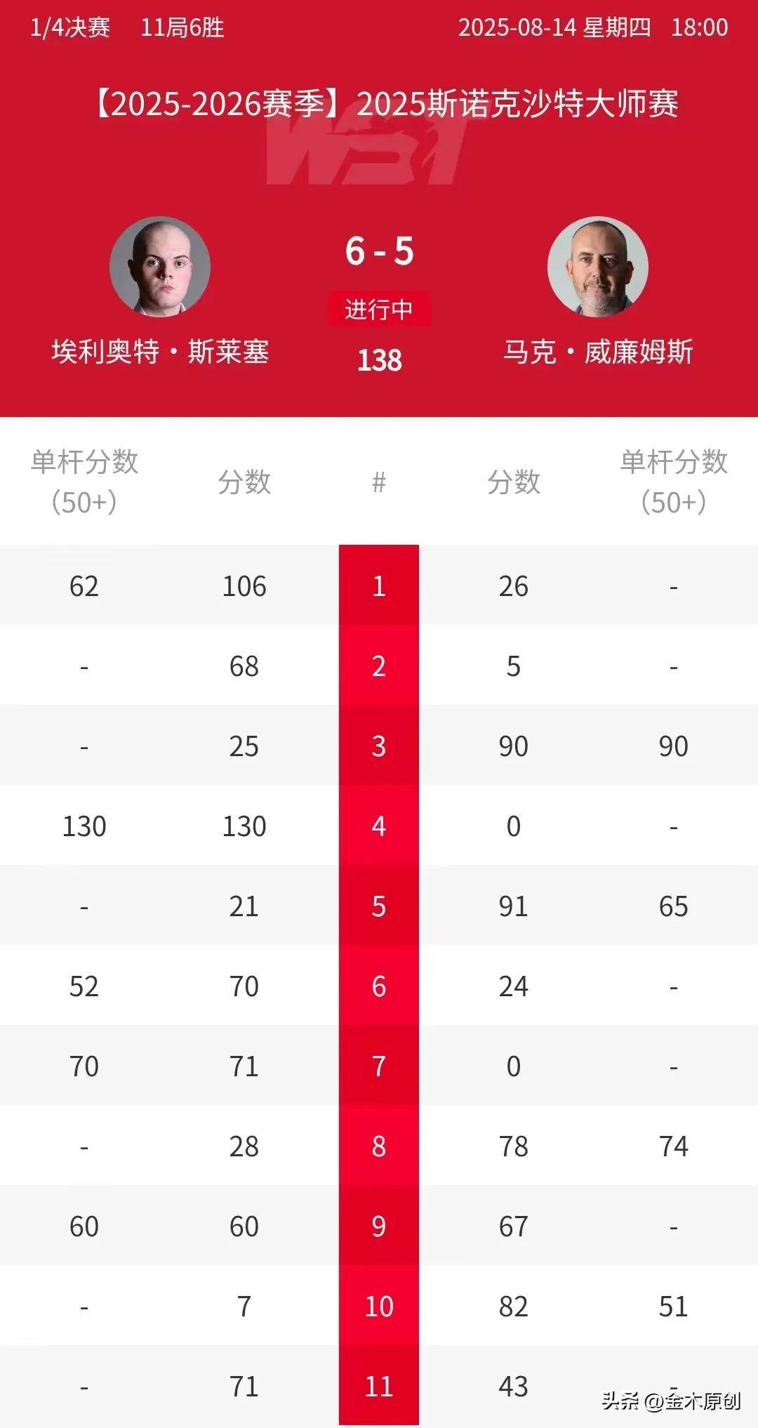 最佳表现, 四大赛沙特 最佳表现, 四大赛沙特