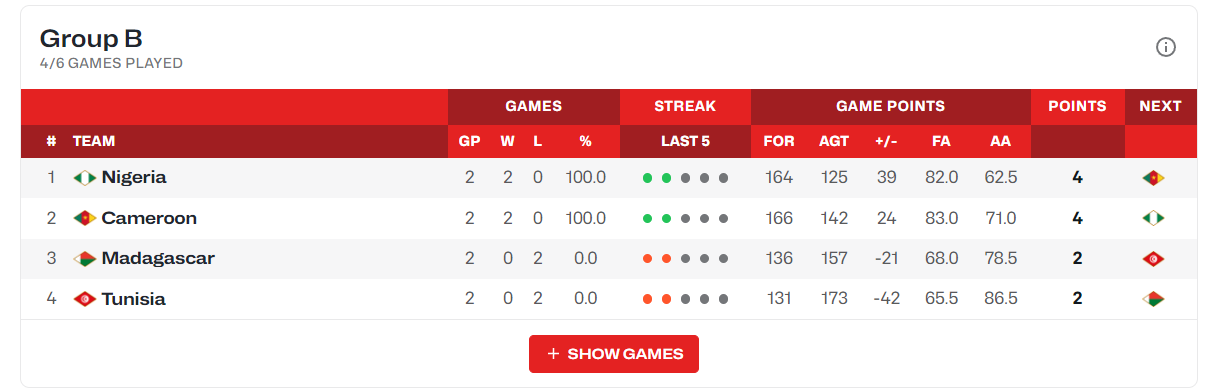 ws, 这也是尼日, 罚球 ws, 这也是尼日, 罚球