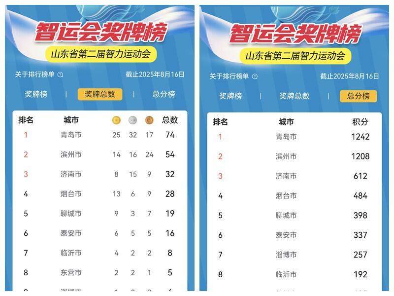 img, 个大项角逐, 青岛选手展 img, 个大项角逐, 青岛选手展