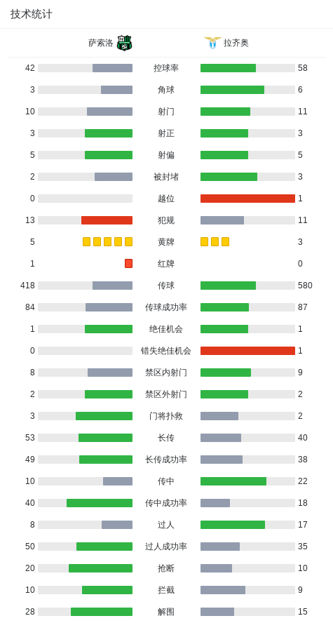 gtimg, UAA gtimg, UAA